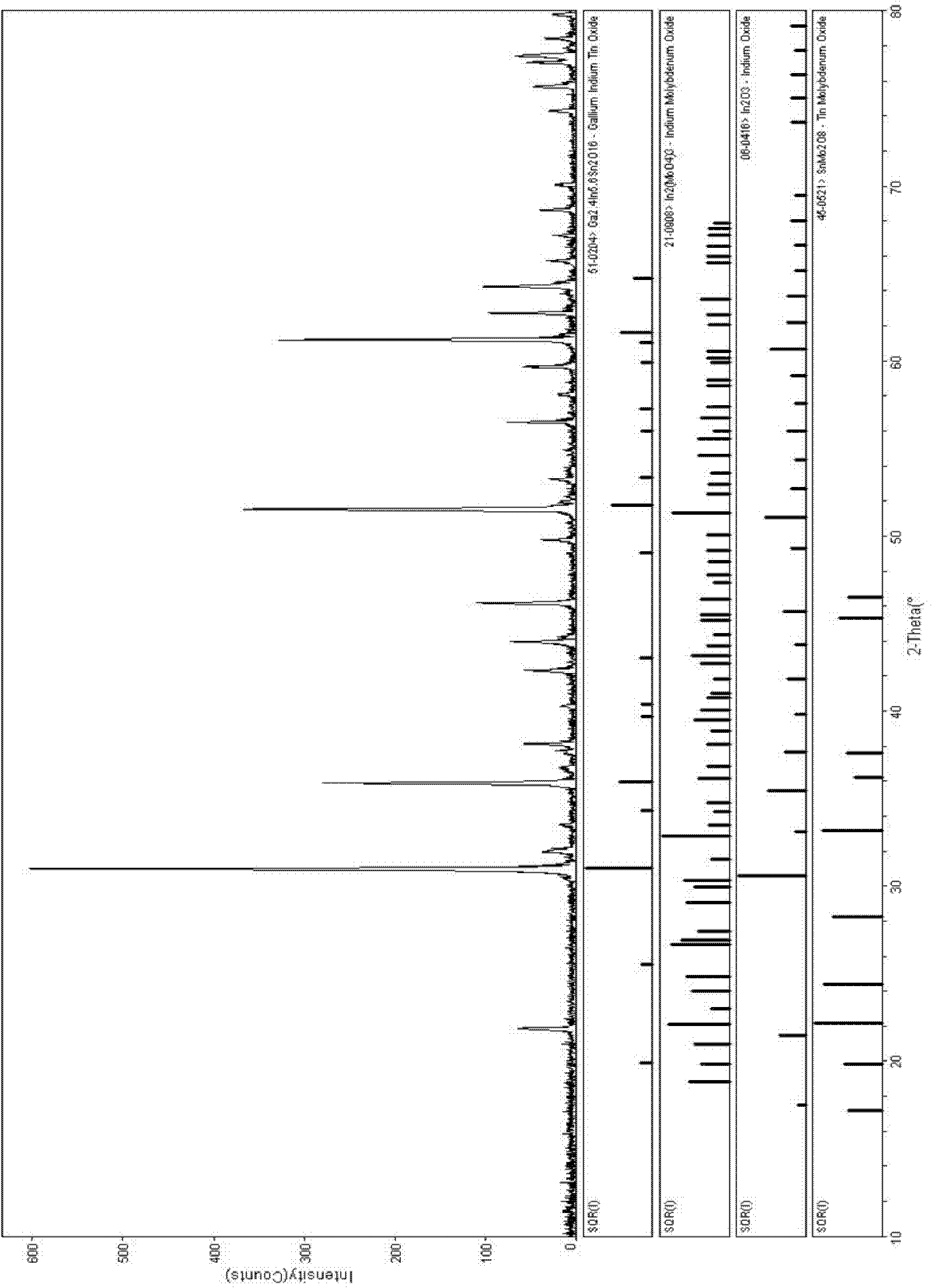 Gallium-molybdenum-codoped indium tin oxide ceramic target, gallium-molybdenum-codoped indium tin oxide transparent conductive film and preparation method