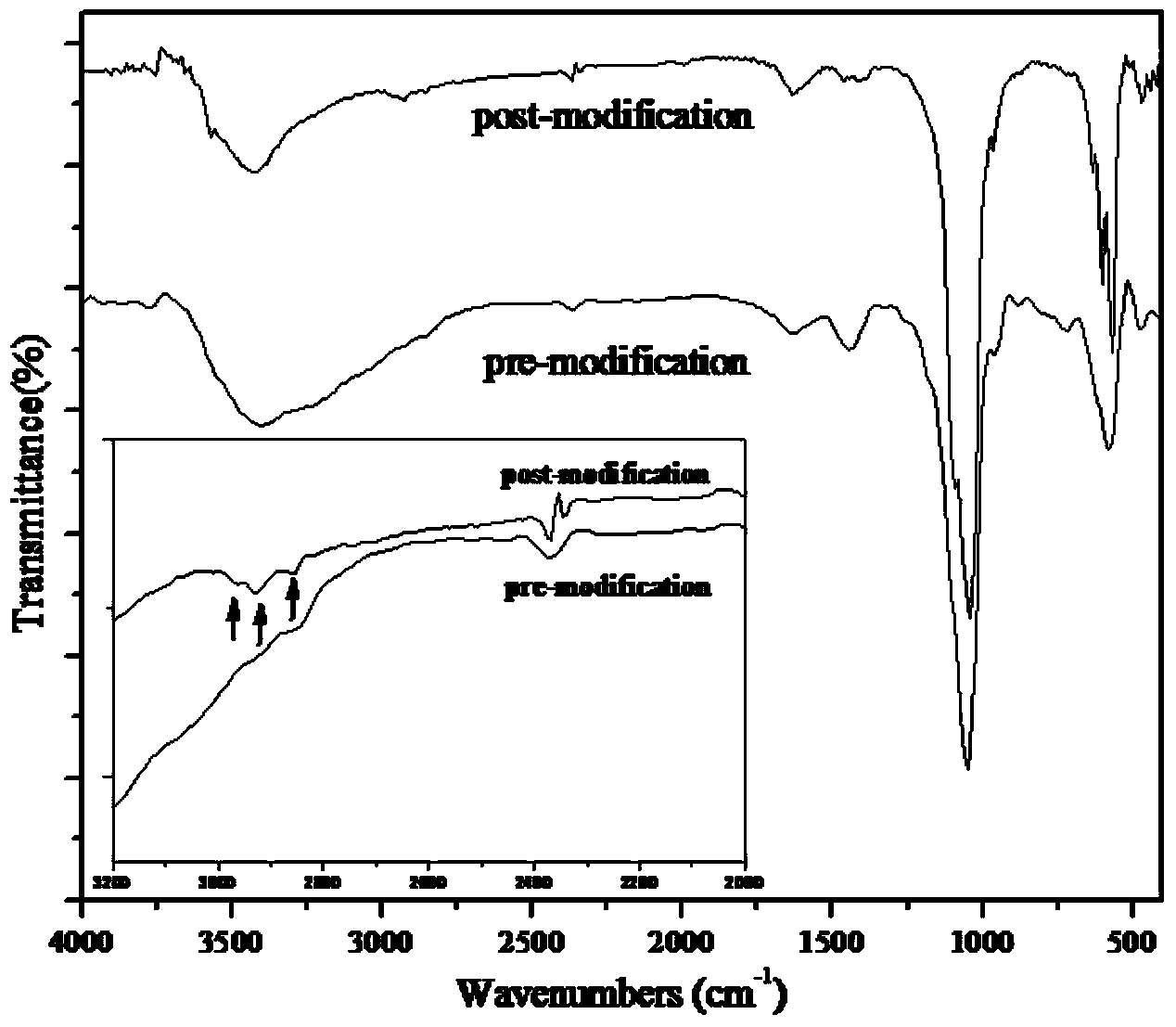 Preparation method and application of modified hydroxyapatite microcapsule biological material carrier