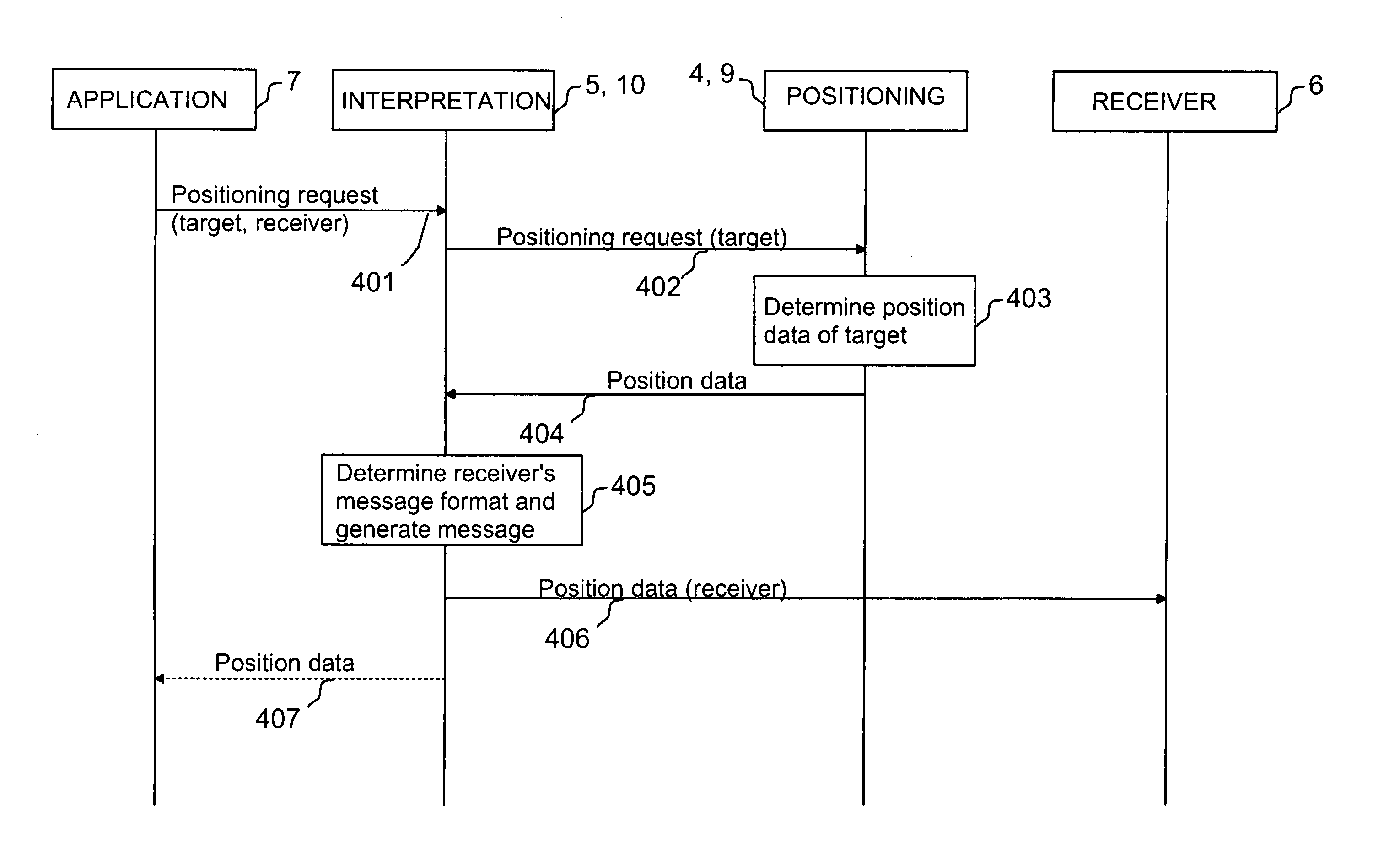 Method and a system for data transmission, and a device