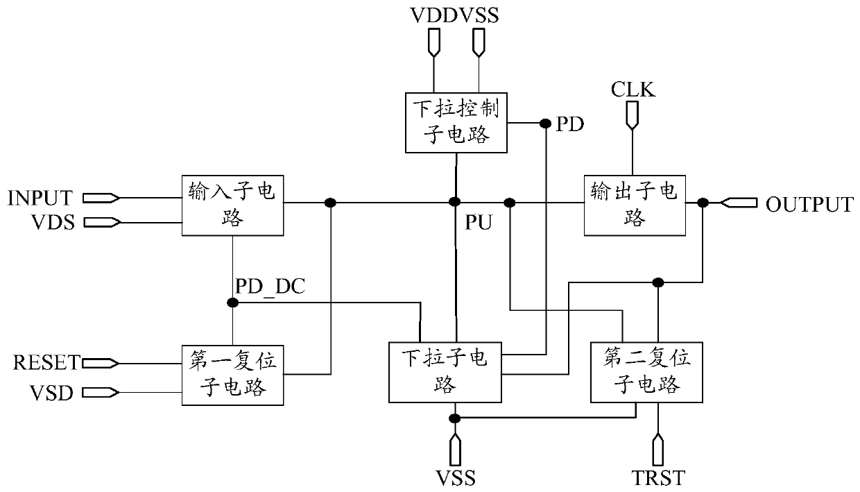 Shifting register, driving method thereof and gate driving circuit