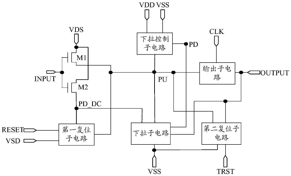 Shifting register, driving method thereof and gate driving circuit