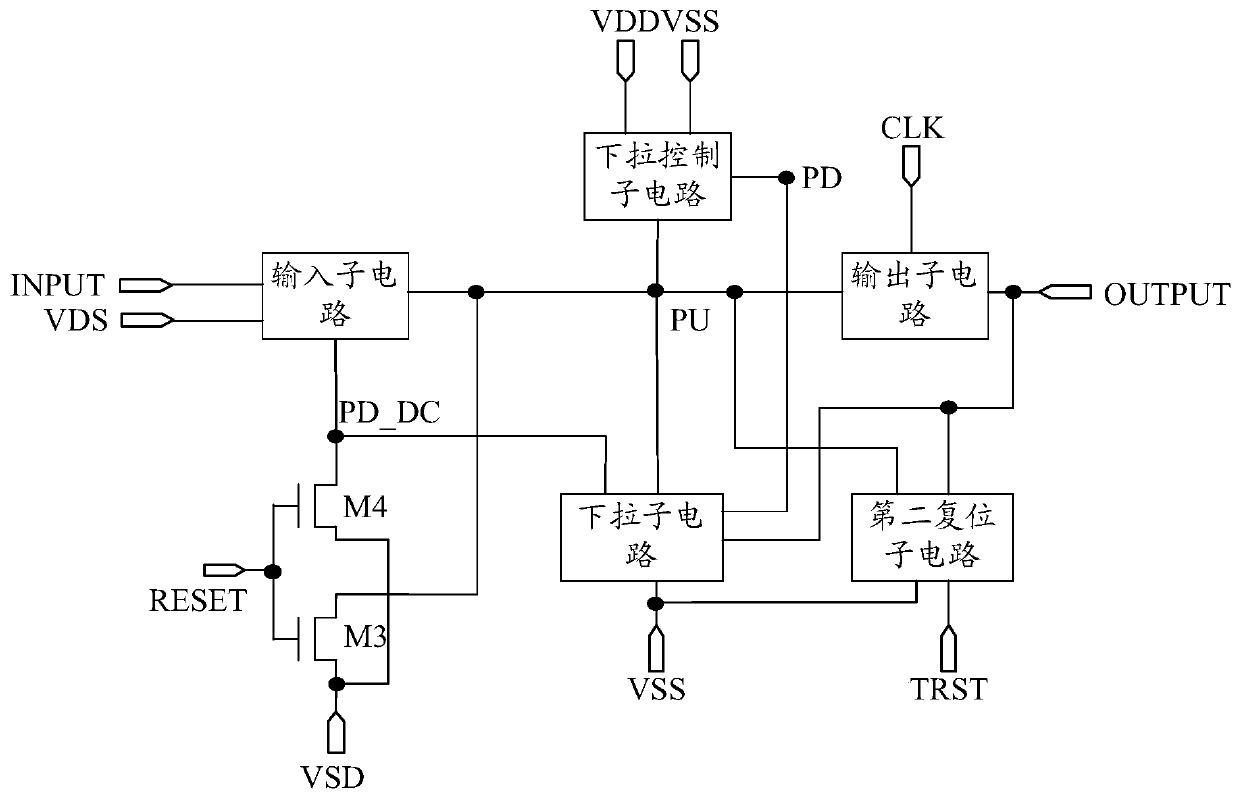 Shifting register, driving method thereof and gate driving circuit