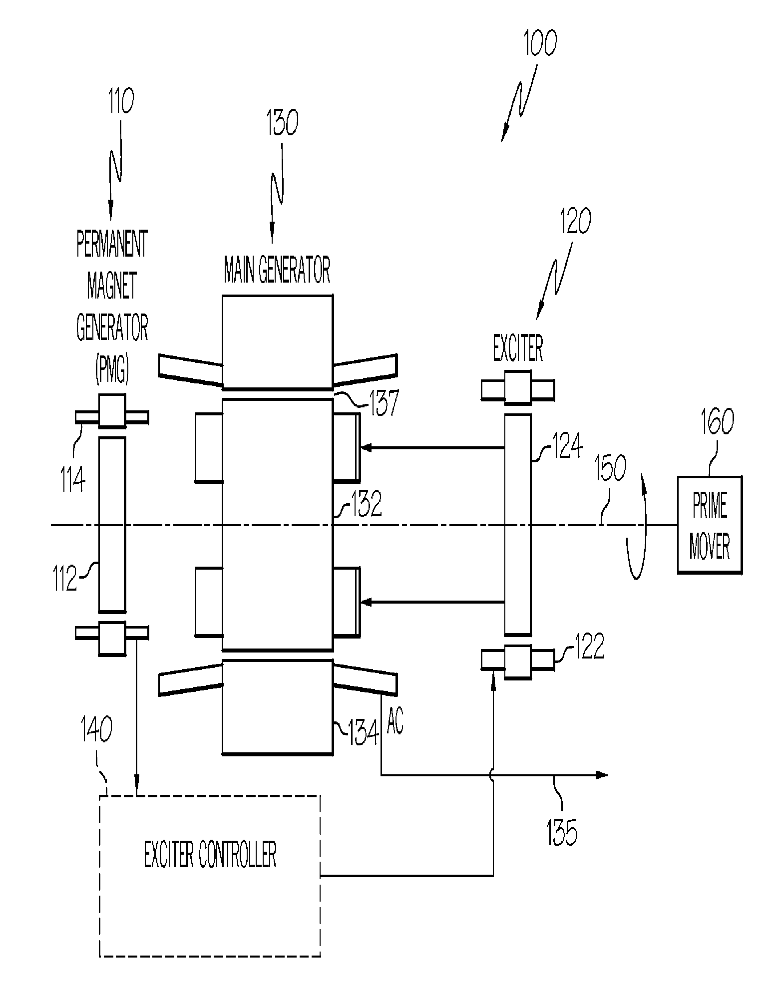 Engine start system with quadrature ac excitation