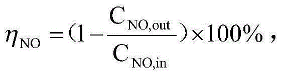 A device and method for jointly evaluating catalyst denitrification and mercury removal performance