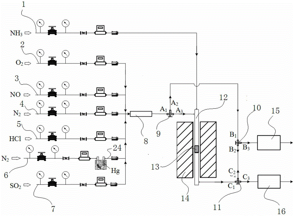 A device and method for jointly evaluating catalyst denitrification and mercury removal performance