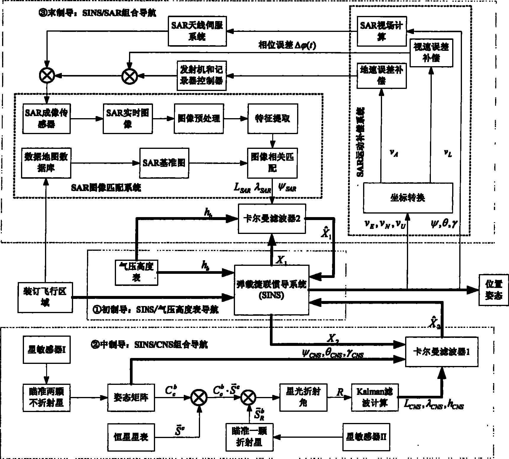 Remote high-precision independent combined navigation locating method