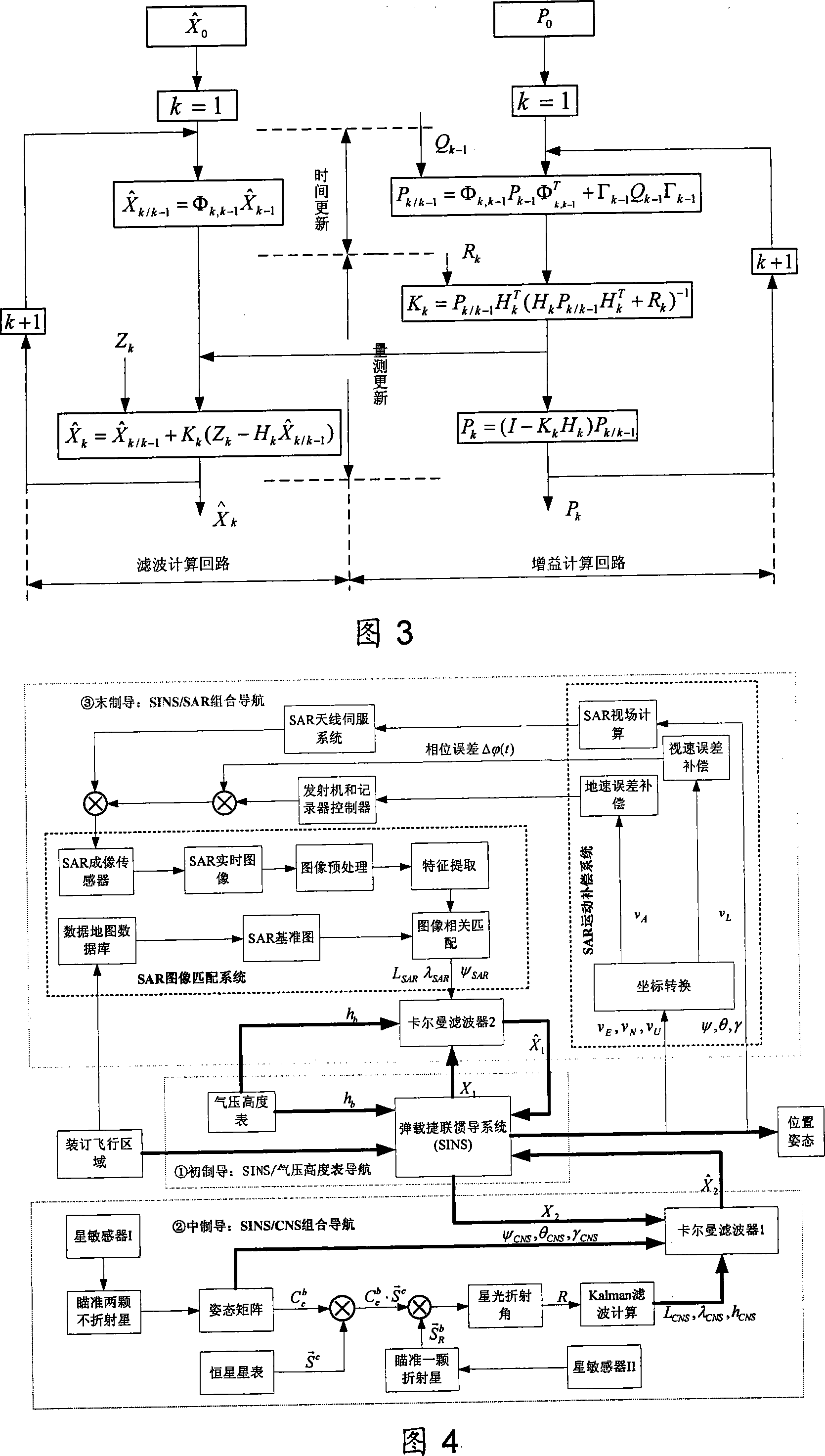 Remote high-precision independent combined navigation locating method