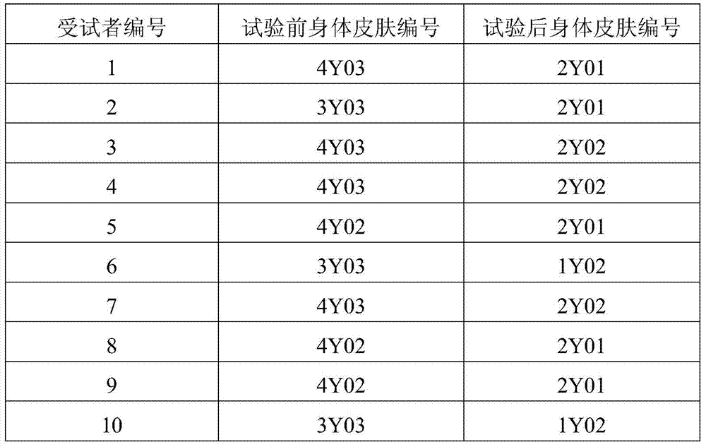 A kind of whitening moisturizing body cream containing plant extract and preparation method thereof