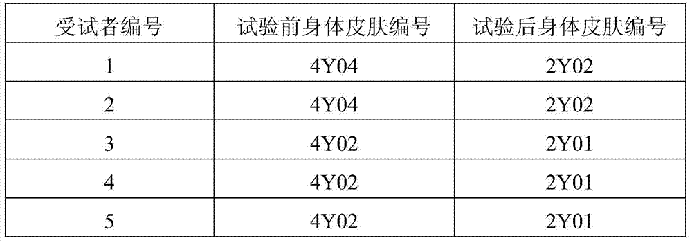 A kind of whitening moisturizing body cream containing plant extract and preparation method thereof