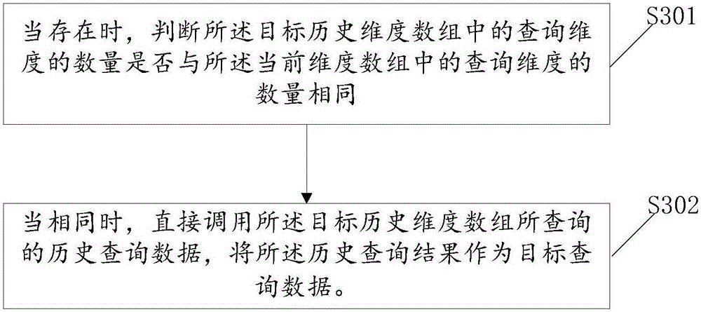 Large data query method and system