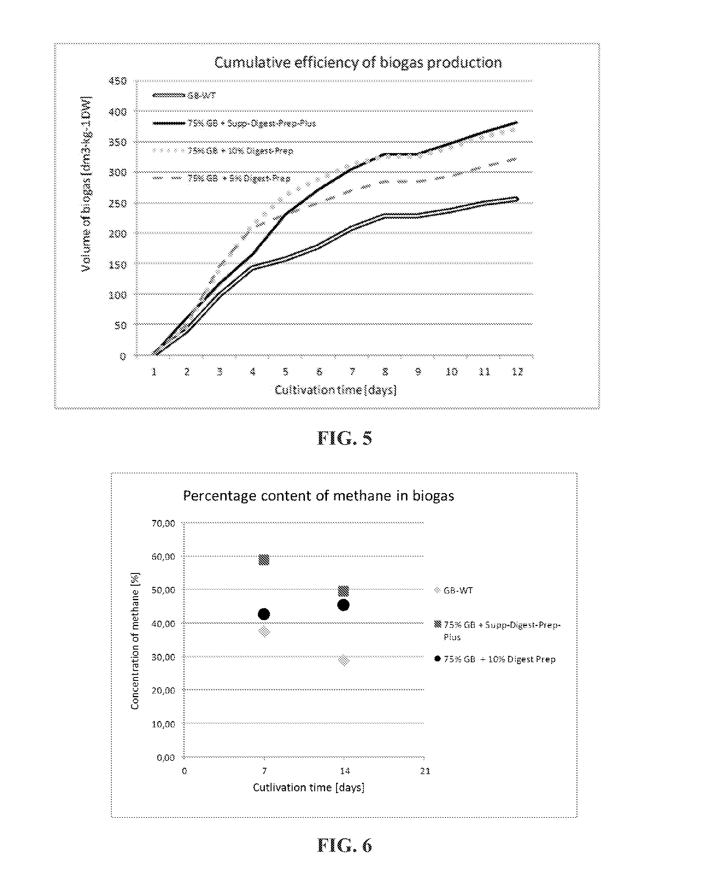 Consortium and preparation of microorganisms for catalyzing cellulose hydrolysis, preparation for methane fermentation supplementation, combination preparation, use thereof and method using the same