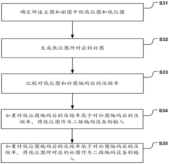 A depth map compression method, device, system and storage medium