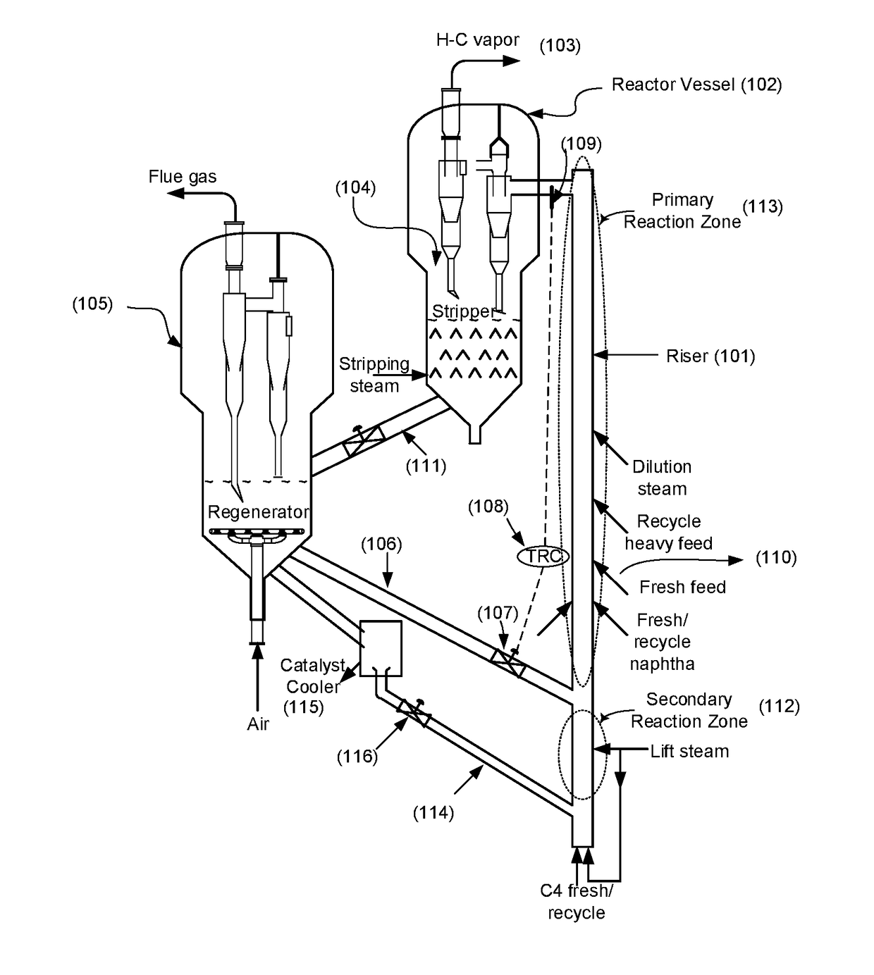 Production of propylene in a fluid catalytic cracking unit