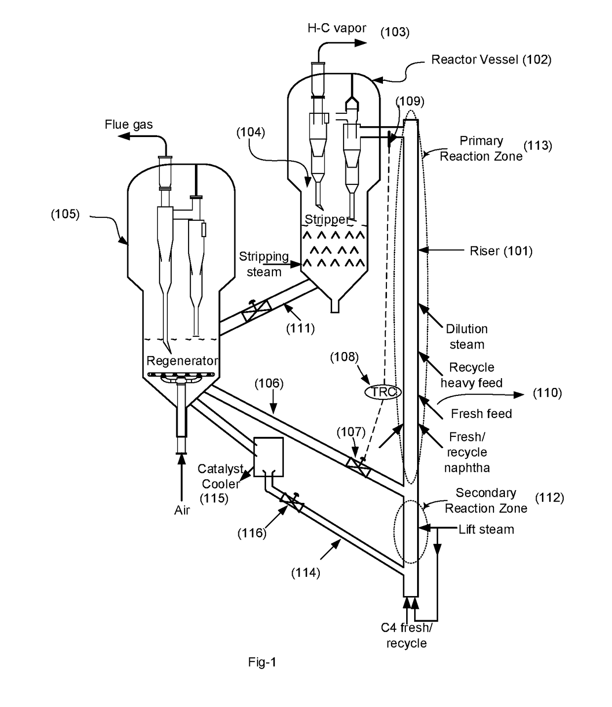 Production of propylene in a fluid catalytic cracking unit