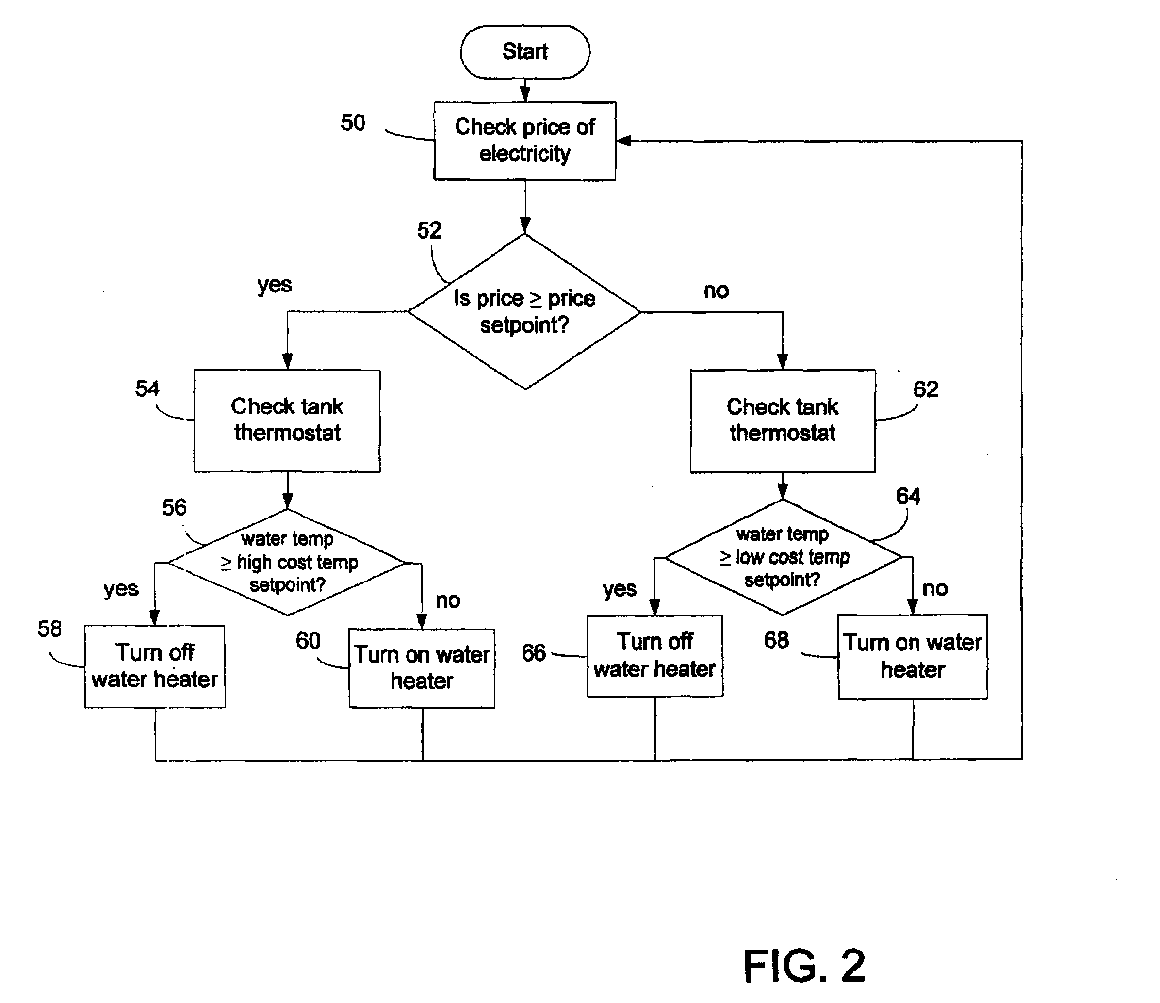 Heating facility using time-of-use electricity