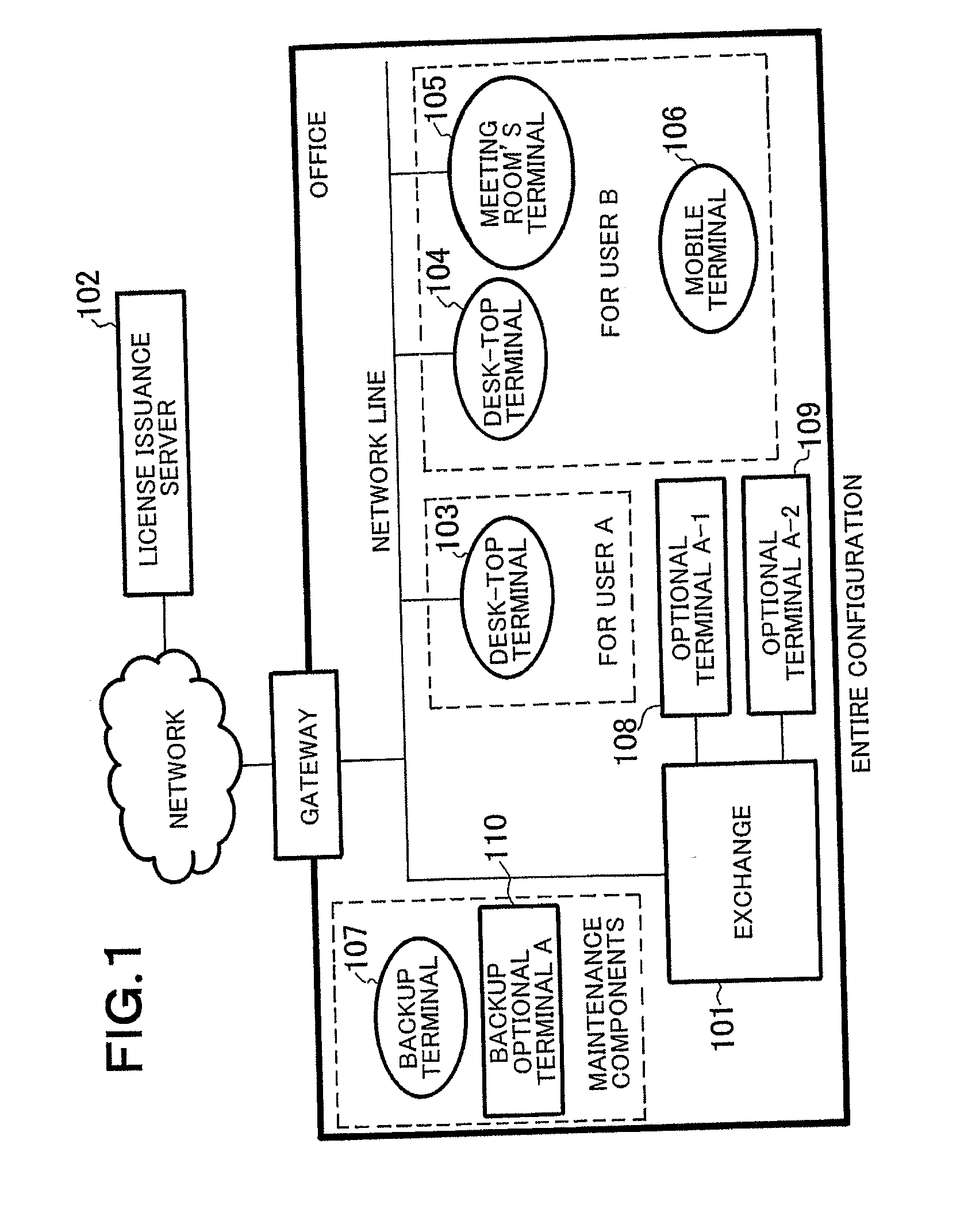 License management apparatus, license management method, and license authentication program