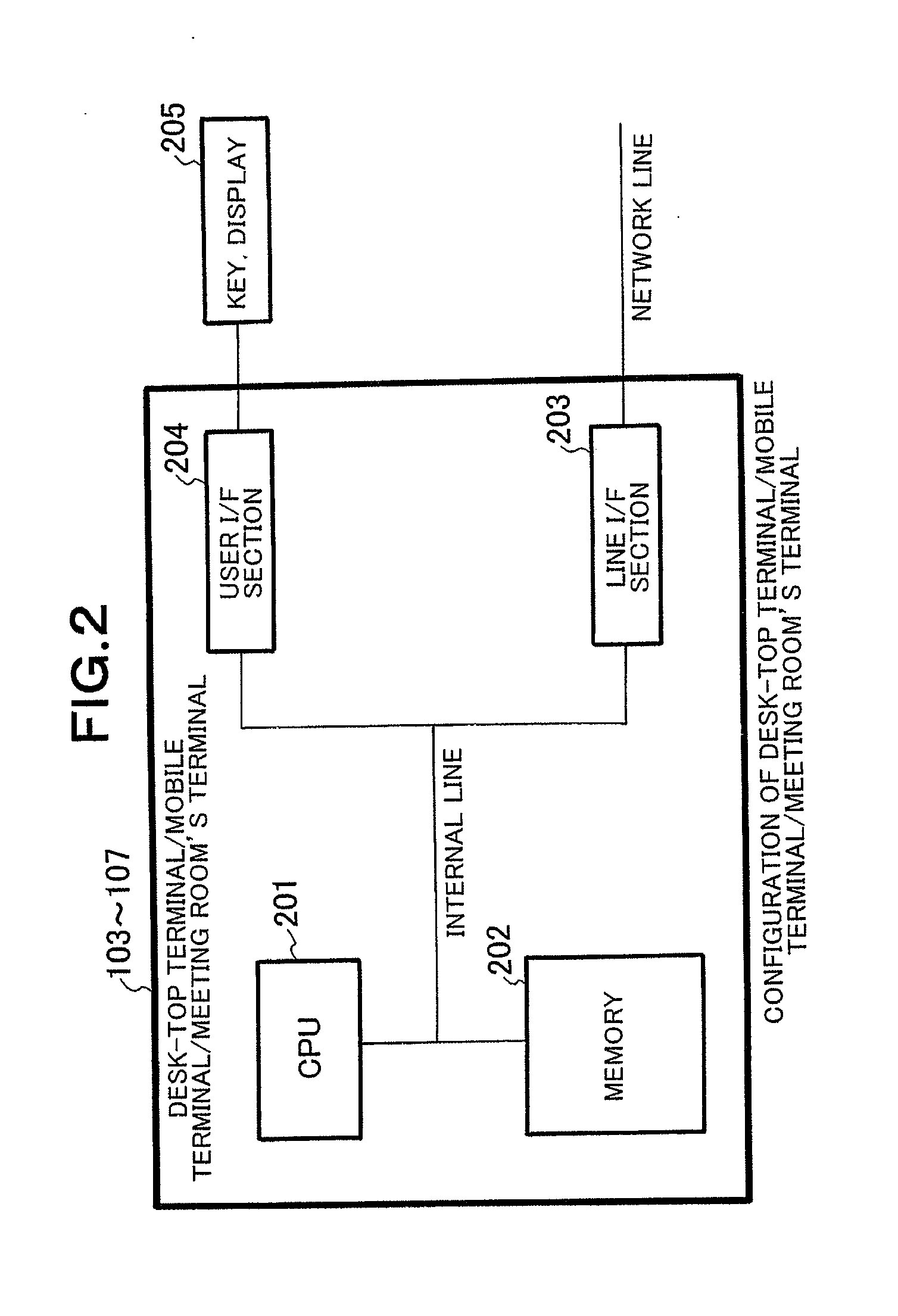 License management apparatus, license management method, and license authentication program