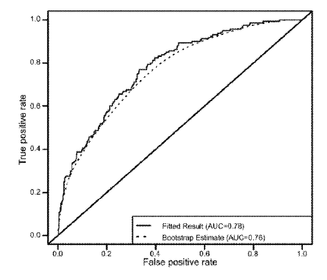 Protein and lipid biomarkers providing consistent improvement to the prediction of type 2 diabetes