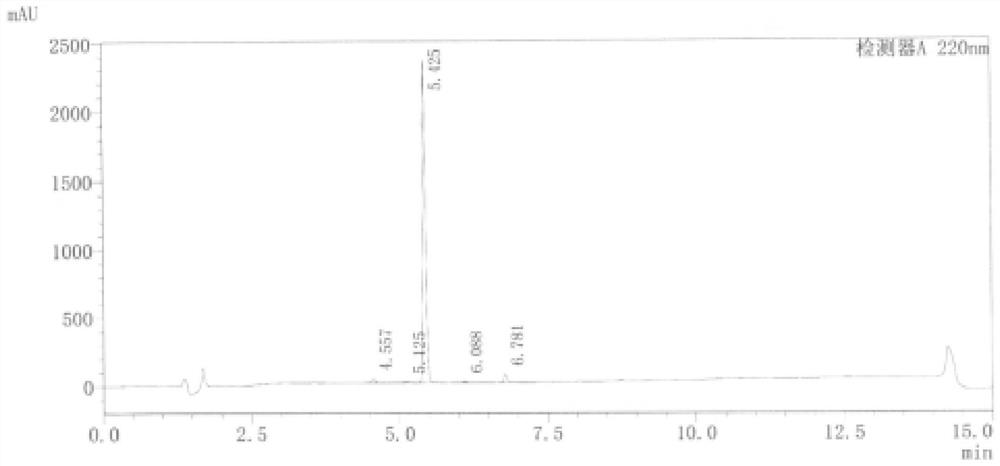 Preparation method of chlorinated linezolid impurity