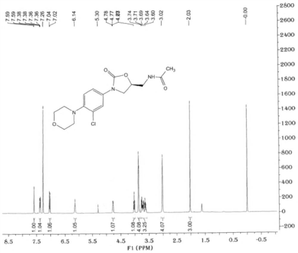 Preparation method of chlorinated linezolid impurity