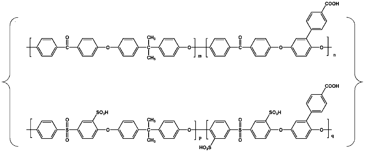 Organic-inorganic composite membrane based on carboxyl-containing sulfonated polyaryletherketone sulfone and Im-MOF-801 and preparation method of organic-inorganic composite membrane