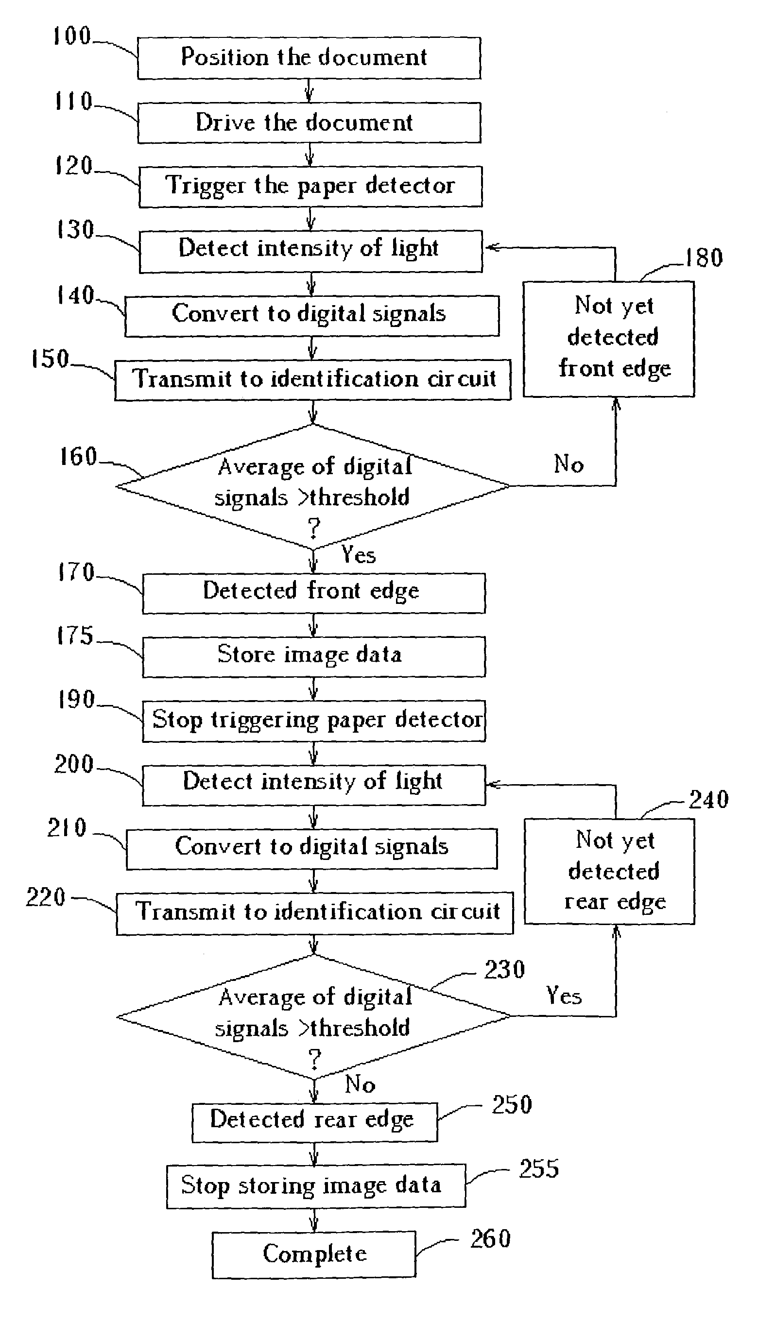 Method for acquiring document images with a paper feed scanner