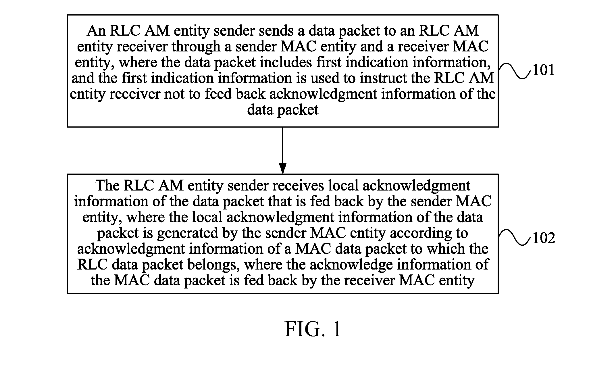 Method for Acknowledging RLC Data Packet Transmission and RLC AM Entity Sender