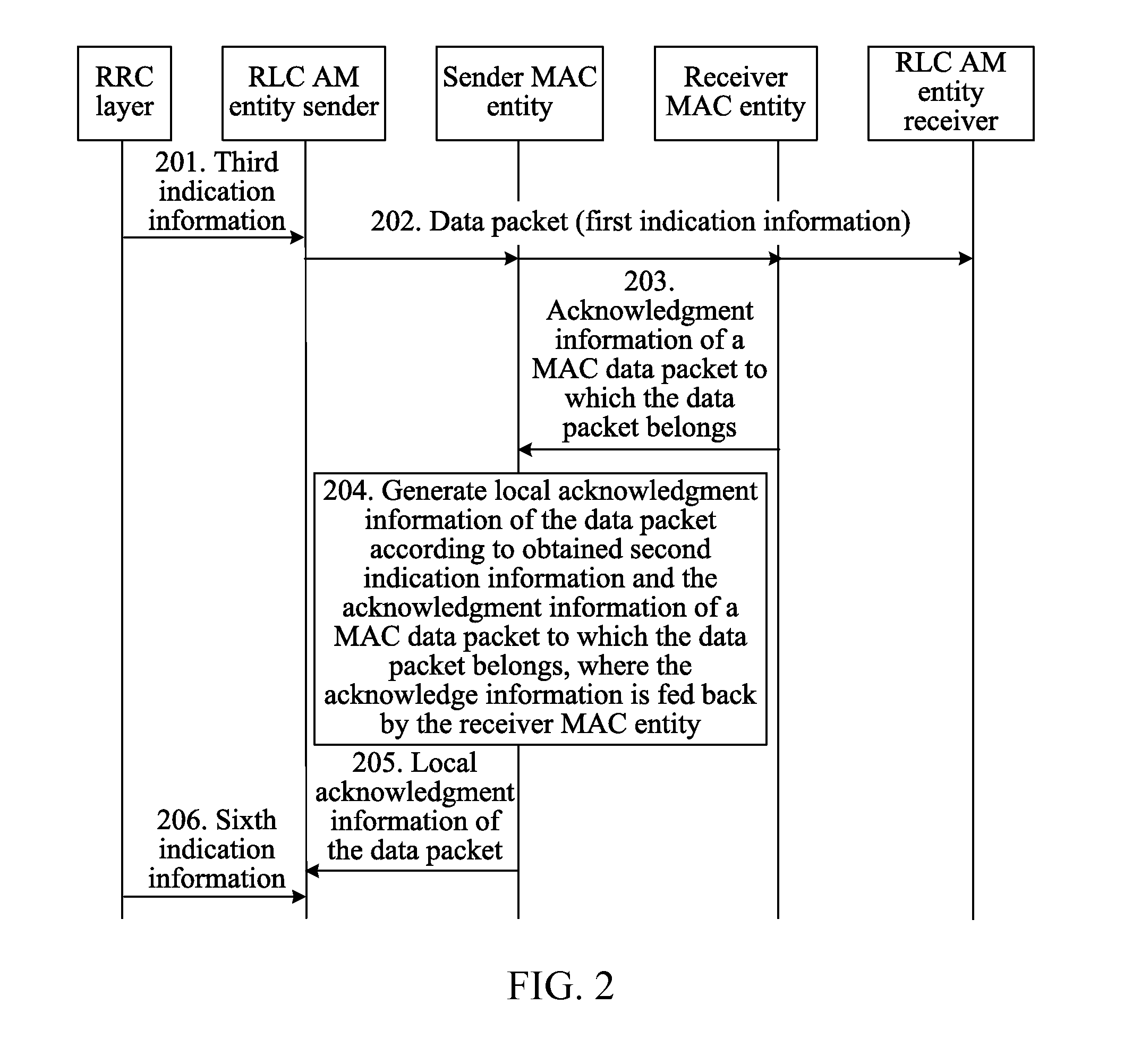 Method for Acknowledging RLC Data Packet Transmission and RLC AM Entity Sender