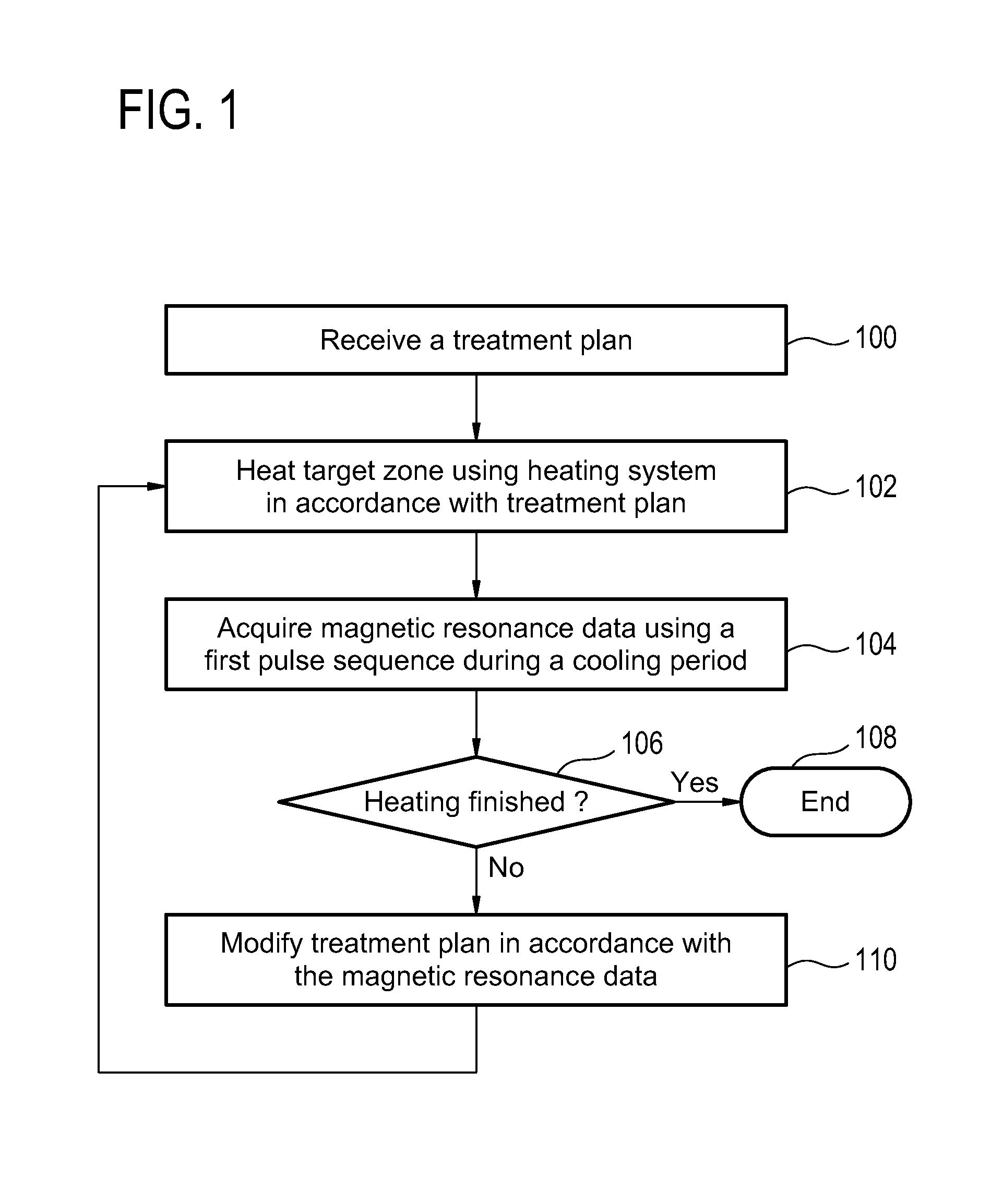 Modification of a treatment plan using magnetic resonance data acquired during a cooling period