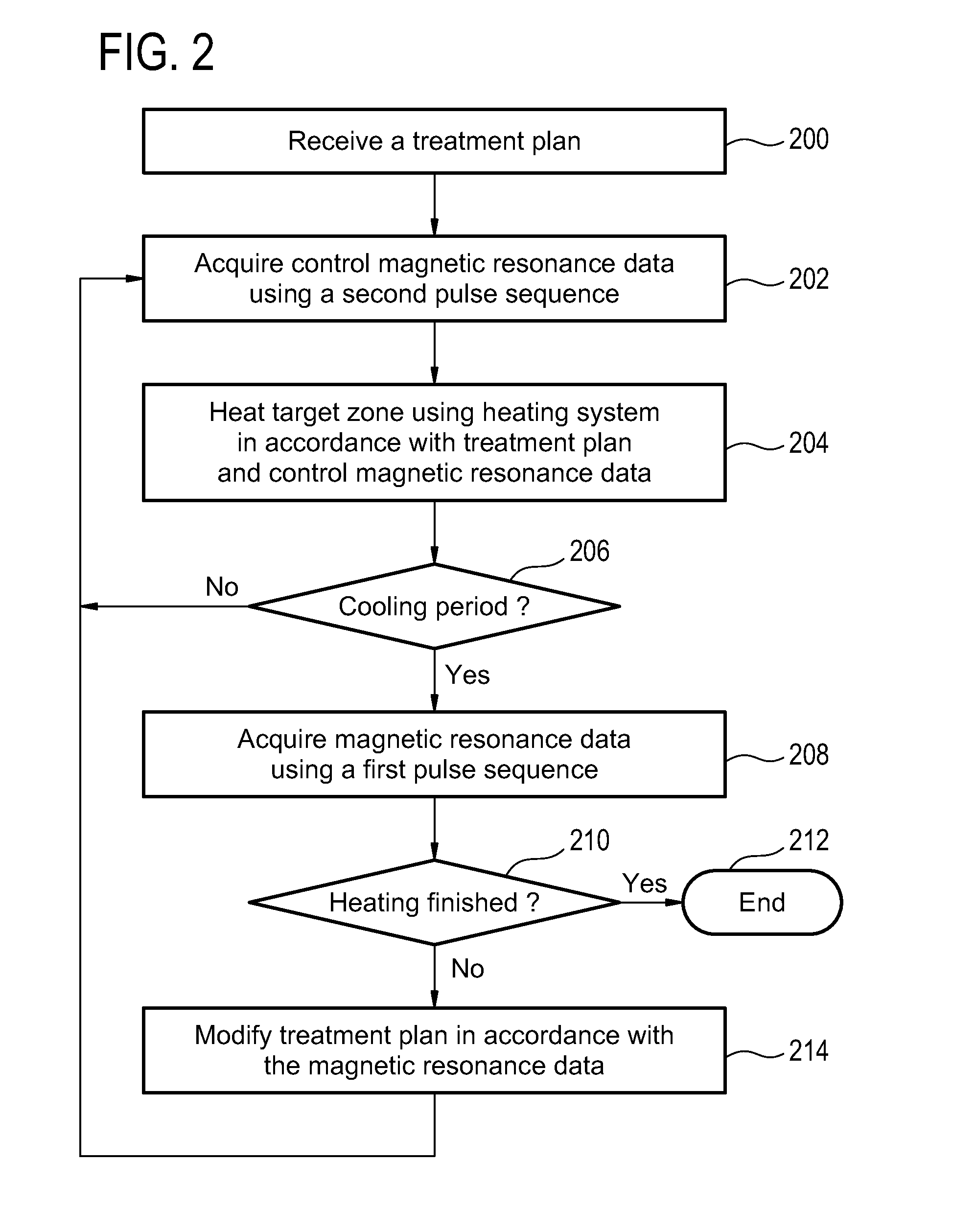 Modification of a treatment plan using magnetic resonance data acquired during a cooling period