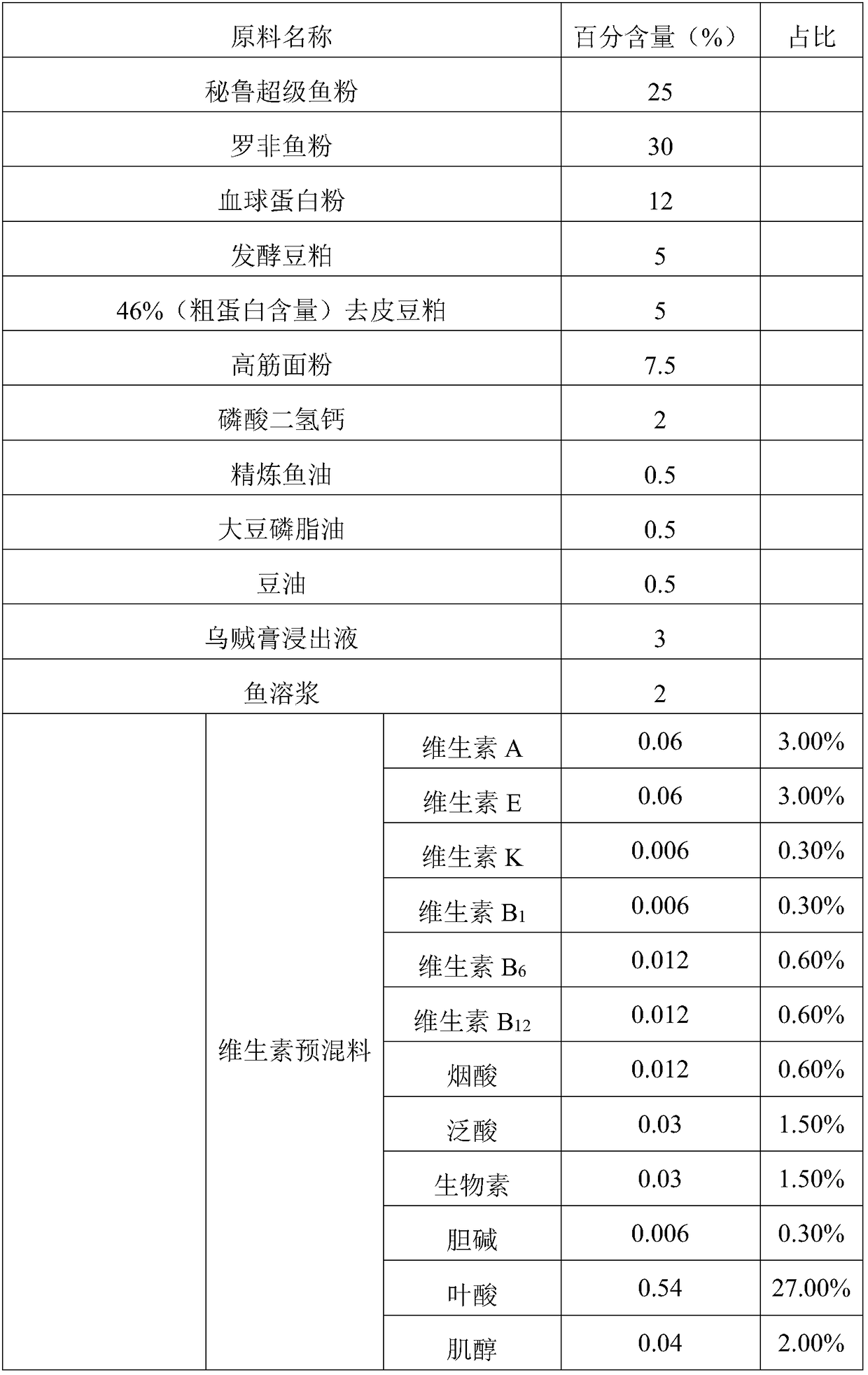 Food-calling digestion-promoting expanded feed for largemouth basses in high-temperature period and preparation method thereof