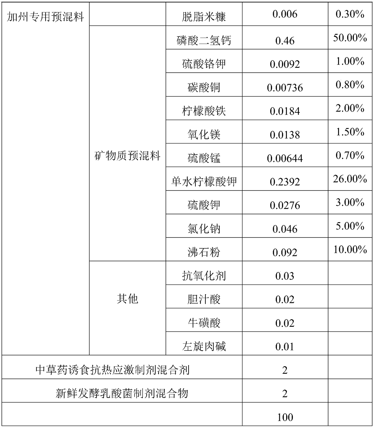 Food-calling digestion-promoting expanded feed for largemouth basses in high-temperature period and preparation method thereof