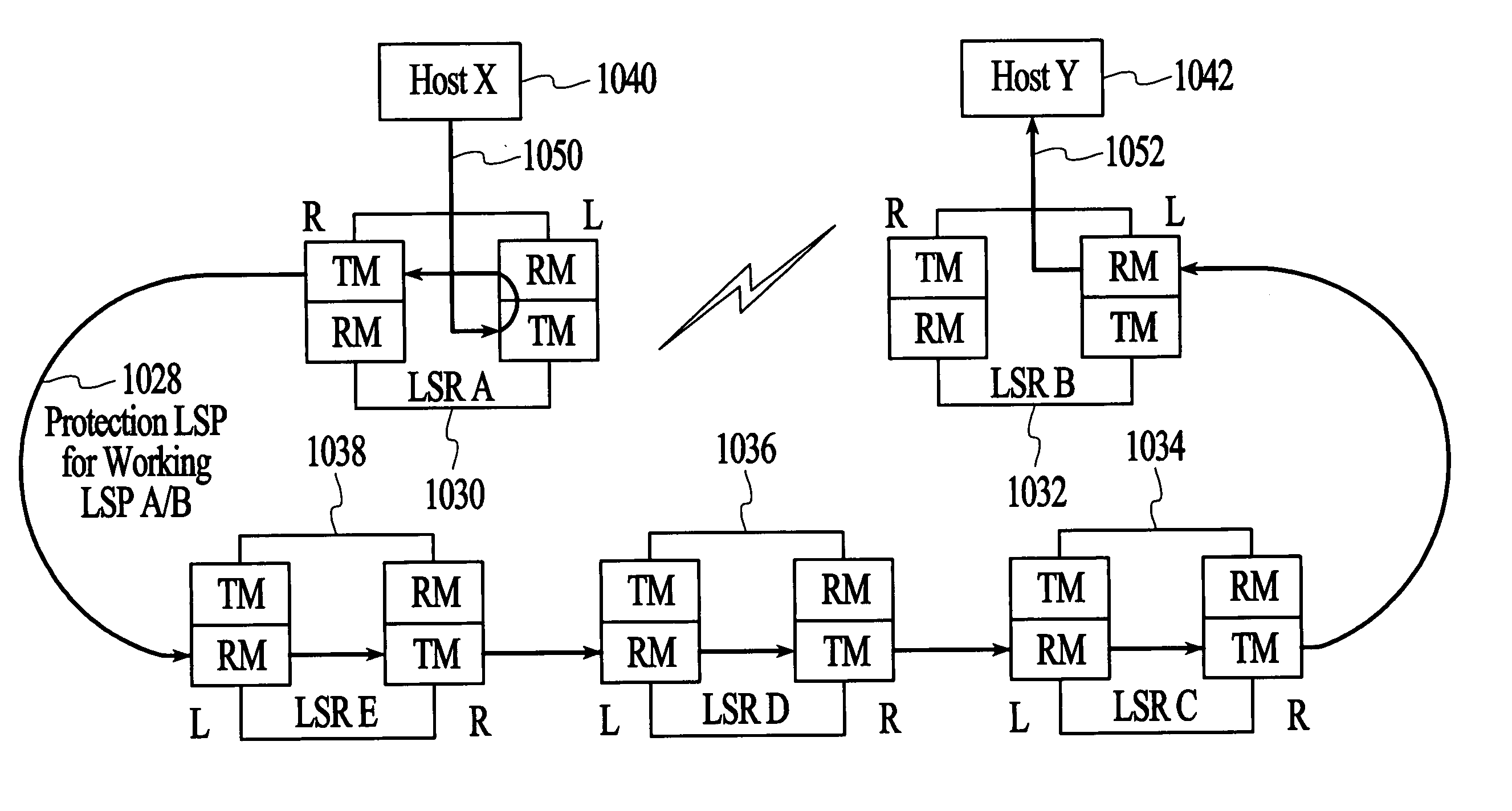 Method and system for providing failure protection in a ring network that utilizes label switching