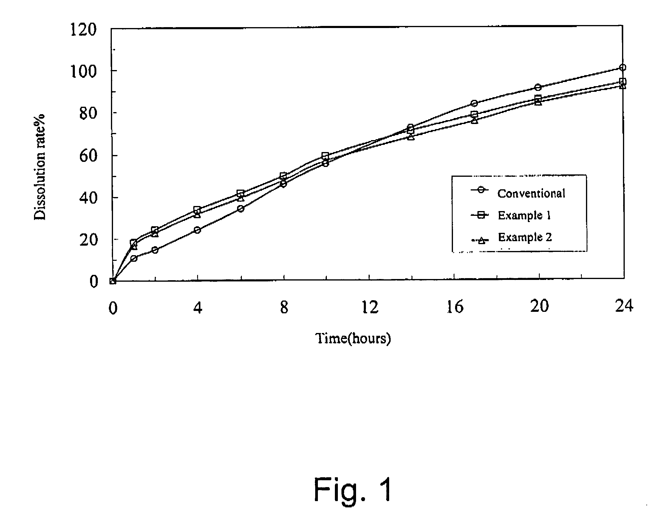 Oral sustained-release pharmaceutical composition of indapamide, production and use thereof