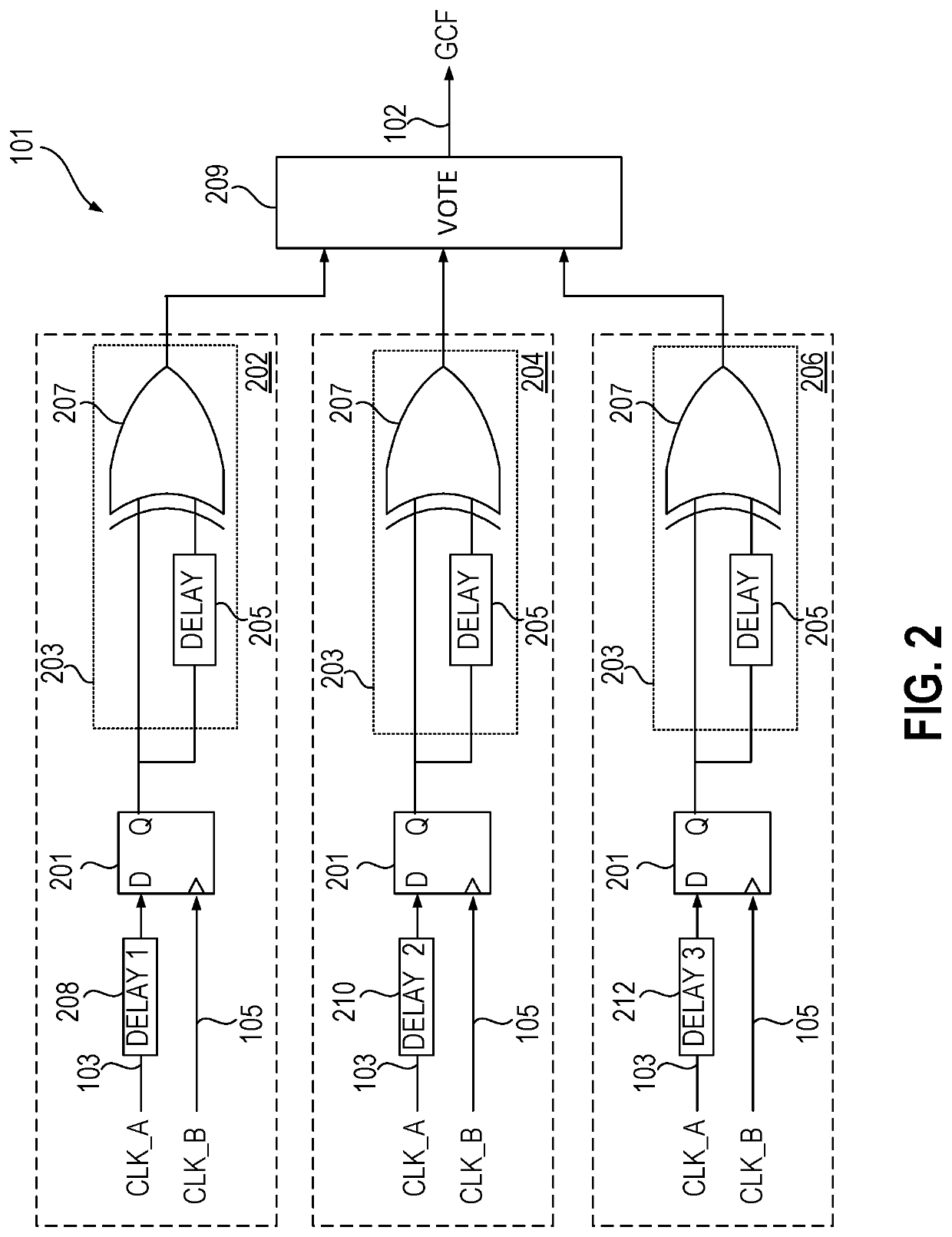 Data handoff between two clock domains sharing a fundamental beat