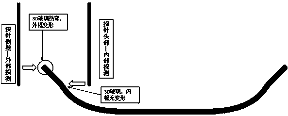 CNC machining center coordinate measuring method for 3D curved glass