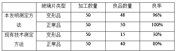 CNC machining center coordinate measuring method for 3D curved glass