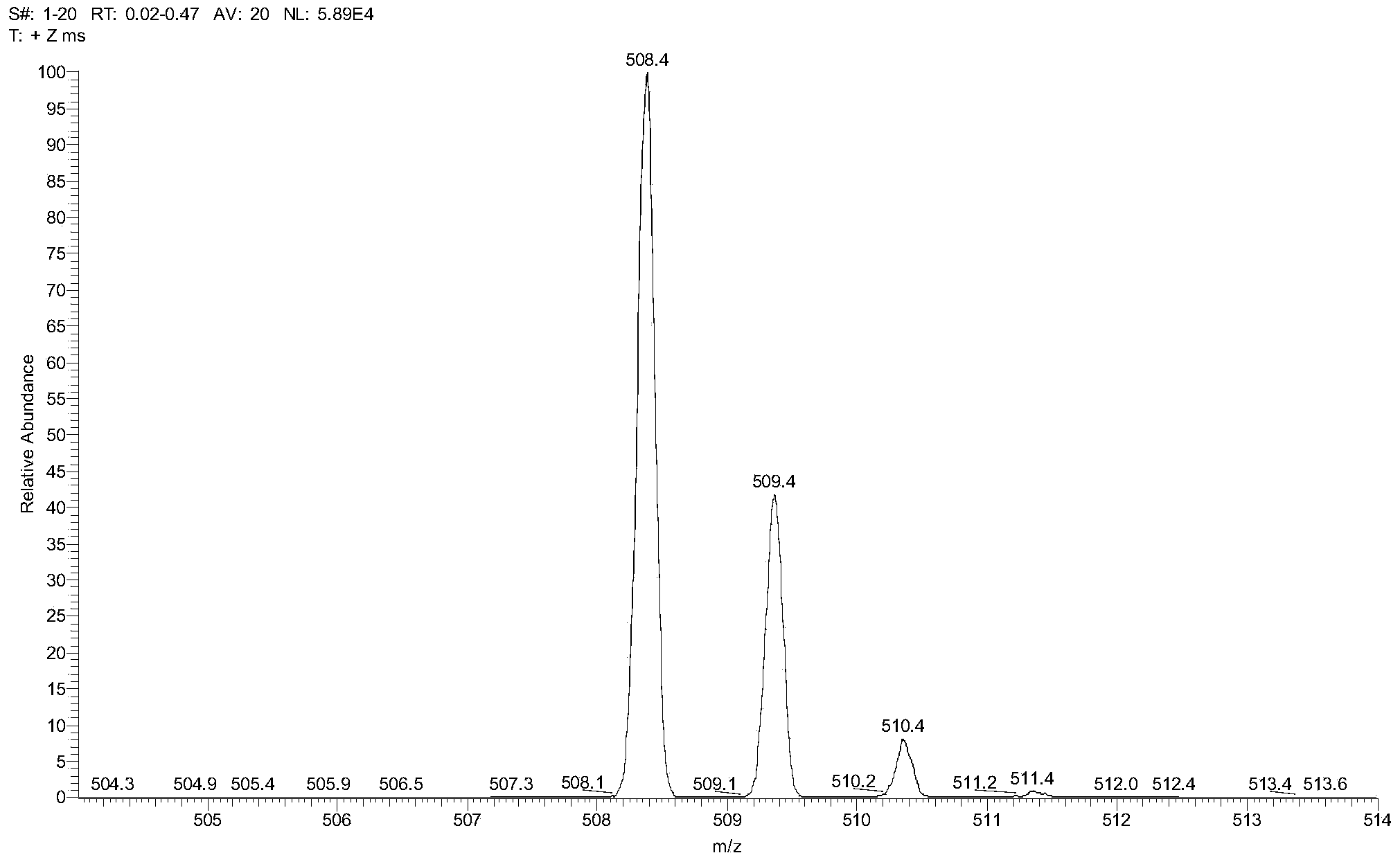 Organic electroluminescent material and organic electroluminescent device