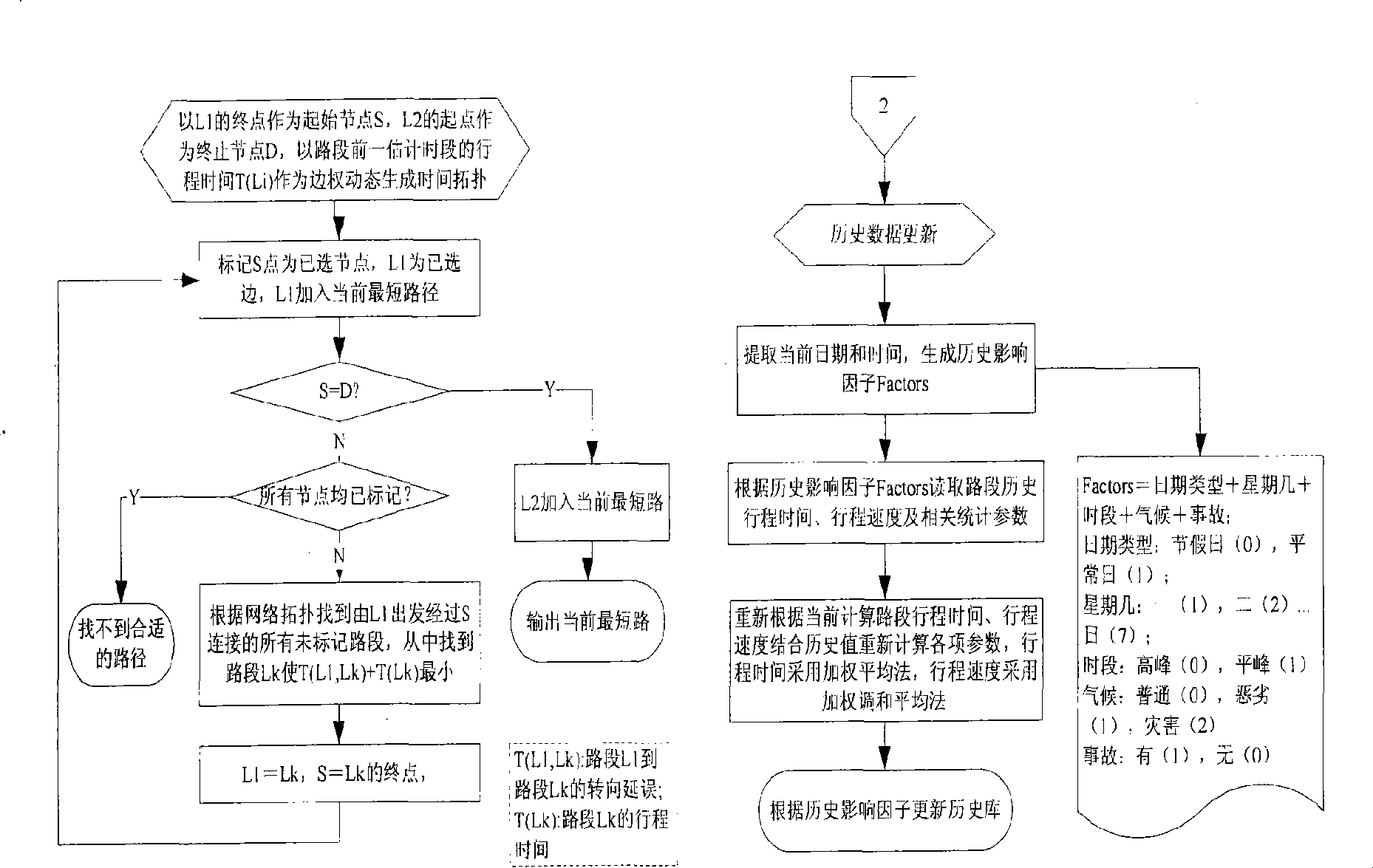 Method for evaluating city road net traffic state based on floating vehicle data