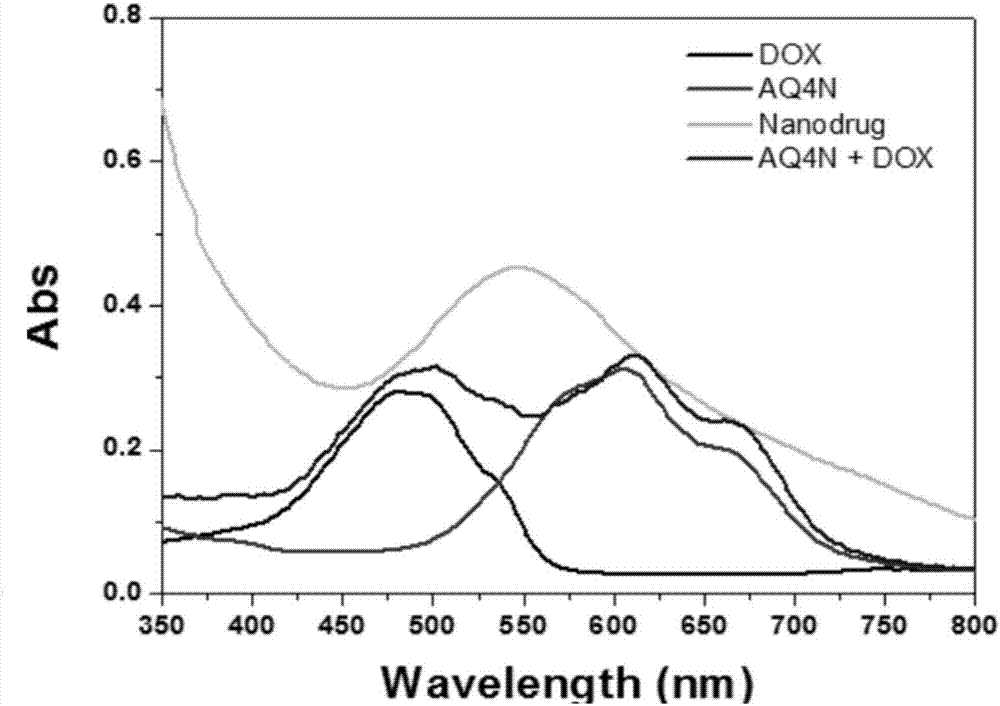 Tumor sub-acidity sensitive copper-drug commonly-coordinated self-assembled nanoparticles and application