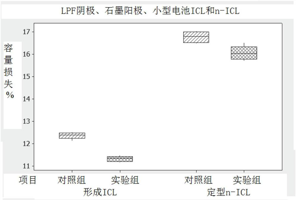 Rechargeable battery and its electrolyte formulation