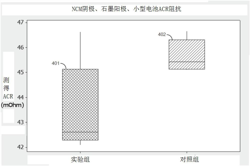 Rechargeable battery and its electrolyte formulation