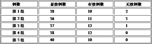 Traditional Chinese medicine composition capable of invigorating qi, strengthening spleen, tonifying kidney and improving memory for qi-deficiency corporeity