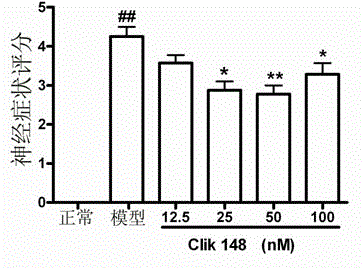 Application of compound Click148 in preparing medicine for treating cerebrovascular disease