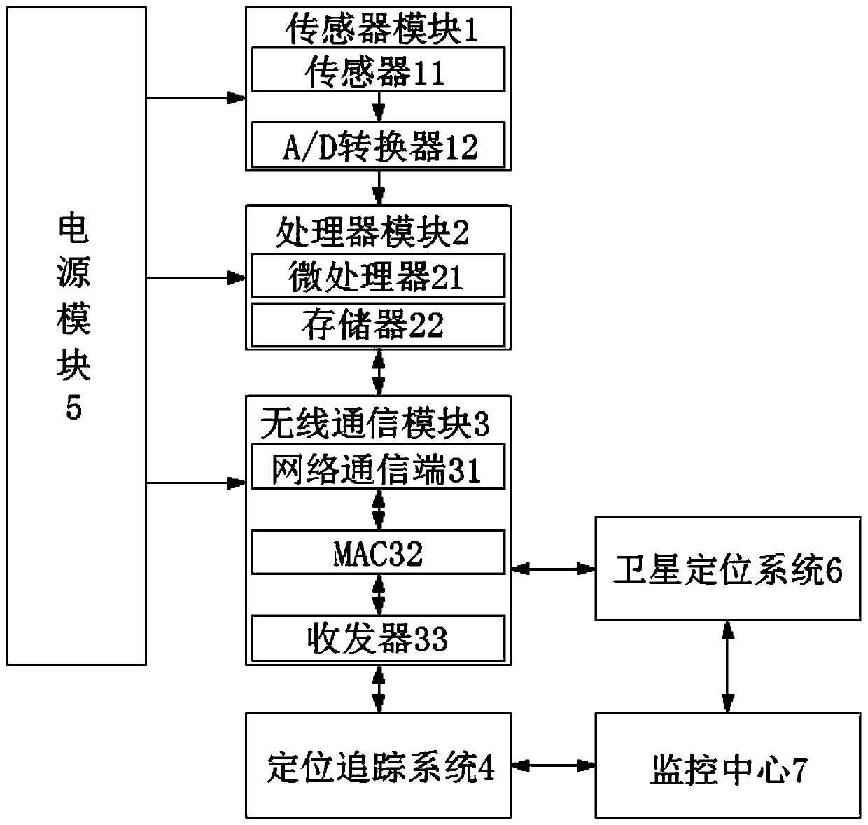 Wireless sensor positioning and tracking system based on mobile terminal