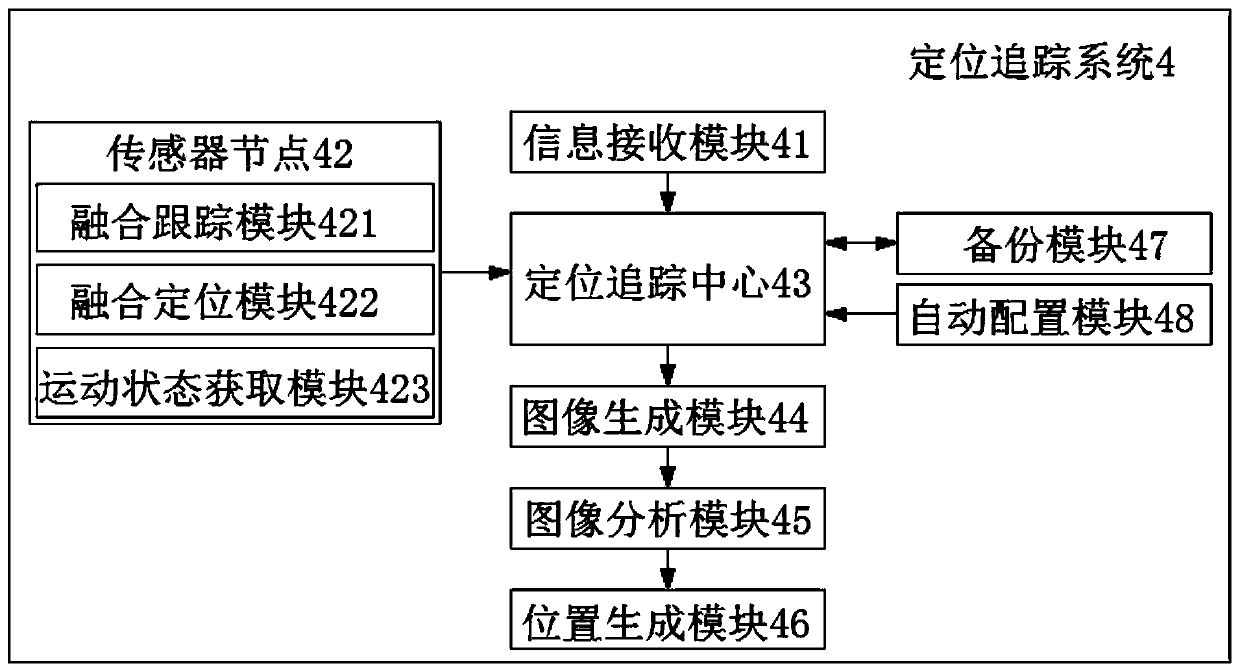 Wireless sensor positioning and tracking system based on mobile terminal