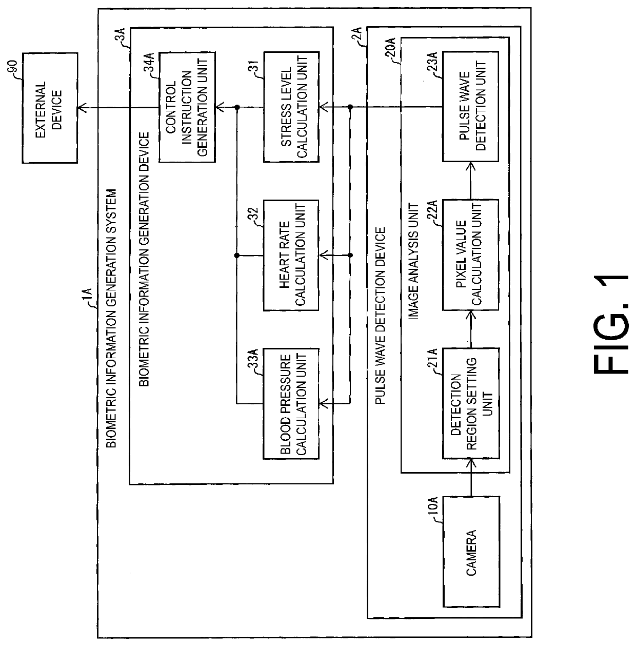 Pulse wave detection device, image analysis device, and biometric information generation system