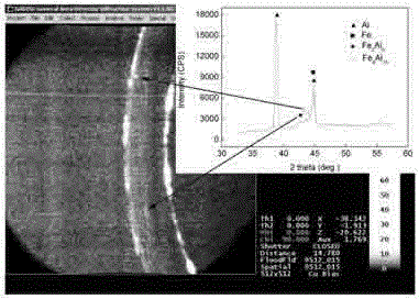 Intermediate frequency spot welding method for aluminum alloy and zinc-plated high-strength steel dissimilar material