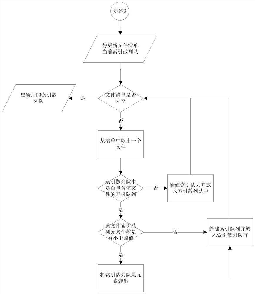 Thread-safe index dynamic updating method and system