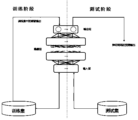 Construction safety monitoring method and device based on machine vision